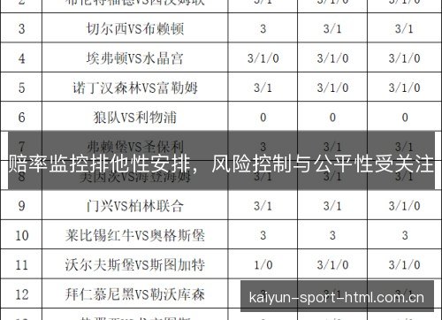 赔率监控排他性安排，风险控制与公平性受关注